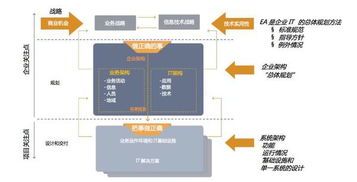 從傳統零售到智慧生態 蘇寧六年技術架構演進之路